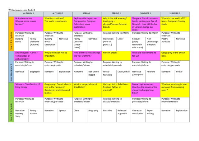 Our Curriculum Old – Brundall Primary School